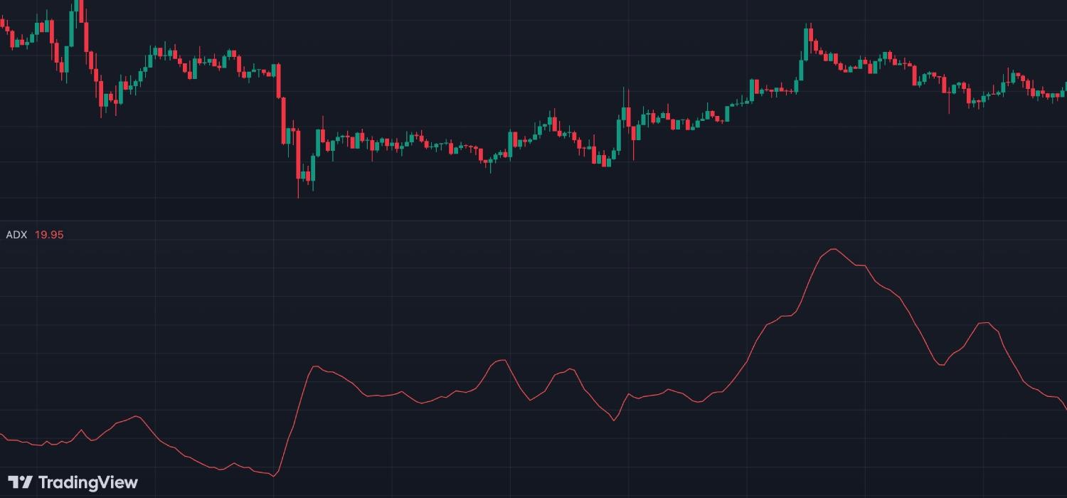 اندیکاتور ADX