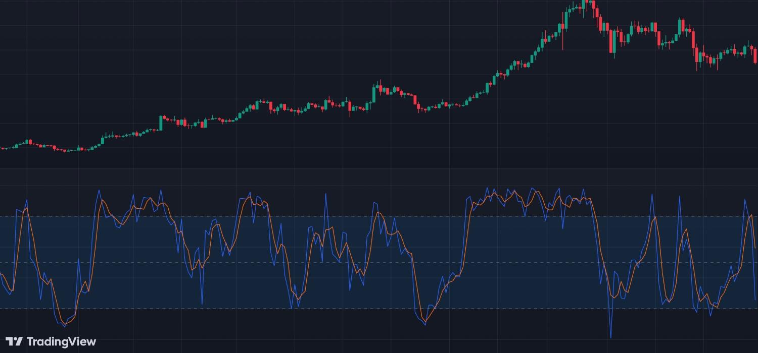 اندیکاتور Stochastic