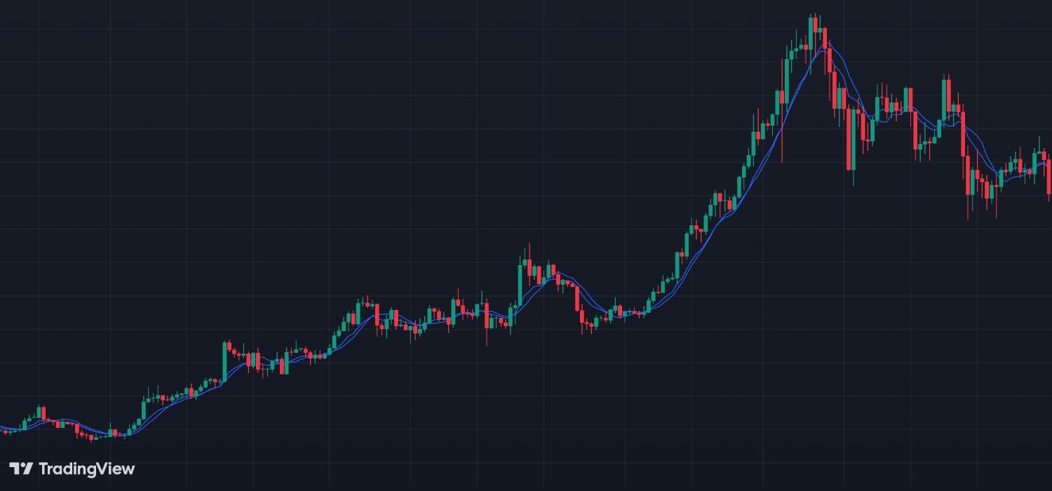 اندیکاتور Moving Average